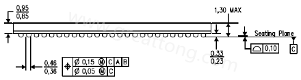 原來PCB的綠漆及絲印層厚度會(huì)影響錫膏量造成BGA短路？