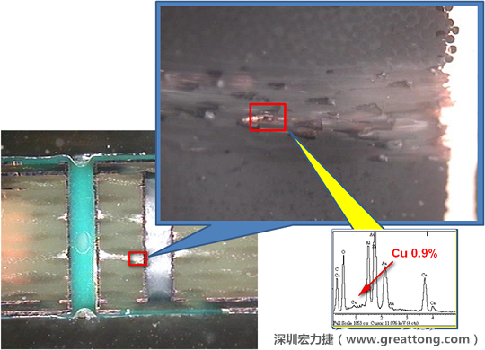 圖片是確認(rèn)短路持續(xù)發(fā)生的板子切片后所呈現(xiàn)出來的樣子，在還沒有使用藥水處理前，可以看到一長條的有同元素的現(xiàn)象橫跨在通孔與盲孔之間，不過這也有可能只是切片研磨的時(shí)候把通孔孔壁的銅給帶過去的而已。