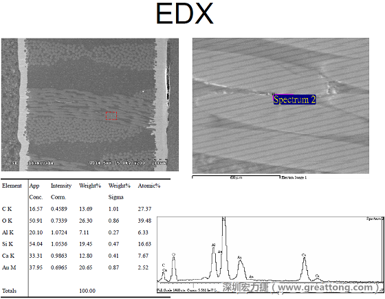 ACF(Conductive Anodic Filament，導(dǎo)墊性細(xì)絲物，陽極性玻璃纖維絲漏電現(xiàn)象)。用EDX打出來Au(金)的元素介于通孔與盲孔之間第二個位置。