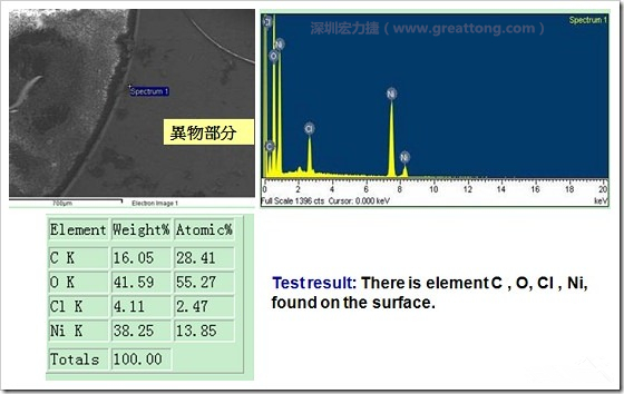 污染物的EDX分析結(jié)果。有C(碳)、O(氧)、Cl(氯)、Ni(鎳)，沒有金(Au)的成份。其中C及O都有偏高的現(xiàn)象。