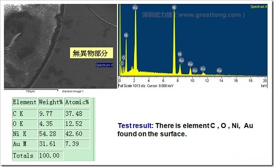 無(wú)異物污染的EDX分析結(jié)果。有C(碳)、O(氧)、Ni(鎳)、Au(金)，少了氯(Cl)的成份