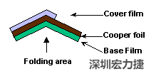 軟性電路板(FPCB)線路設(shè)計(jì)注意事項(xiàng)-深圳宏力捷