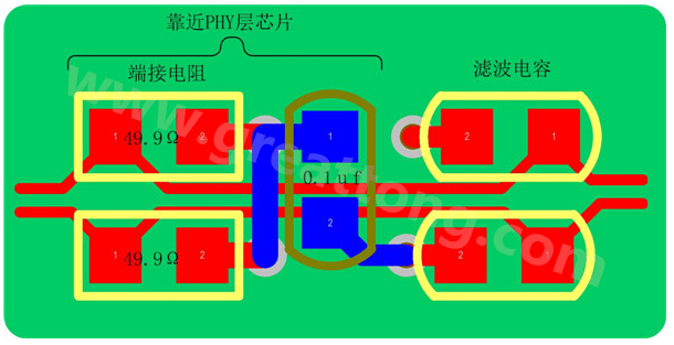 以太網(wǎng)的信號(hào)線是以差分對(duì)(Rx±、Tx±)的形式存在，差分線具有很強(qiáng)共模抑制能力，抗干擾能力強(qiáng)，但是如果布線不當(dāng)，將會(huì)帶來嚴(yán)重的信號(hào)完整性問題