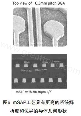 目前PCB產(chǎn)品的線路越來越細，介質層厚度不斷減小，因此需要選擇一種合適的制作PCB工藝-深圳宏力捷