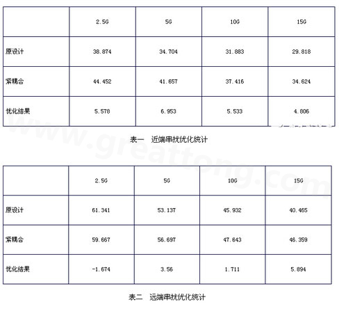 小間距QFN封裝PCB設(shè)計串?dāng)_抑制分析-深圳宏力捷