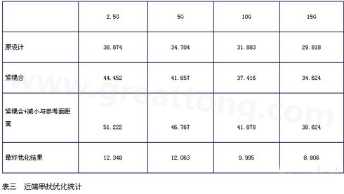 小間距QFN封裝PCB設(shè)計串?dāng)_抑制分析-深圳宏力捷