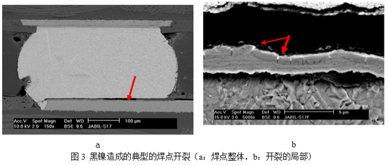 當(dāng)這種焊墊進行高溫焊接時，作為可焊性保護層的金會迅速溶解到錫膏中去，而已經(jīng)被腐蝕氧化的鎳則無法與熔融的錫形成共化物(IMC)，導(dǎo)致焊點可靠性嚴(yán)重下降，只要稍微受外力影響即發(fā)生開裂-深圳宏力捷