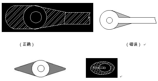 對(duì)于插件式的元器件，為避免焊接時(shí)出現(xiàn)銅箔斷現(xiàn)象，且單面的連接盤應(yīng)用銅箔完全包覆；而雙面板最小要求應(yīng)補(bǔ)淚滴；