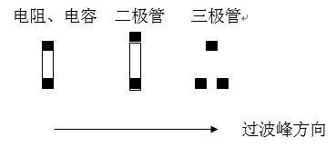 貼片元件(尤其是厚度較高的貼片元件)長軸放置方向應該盡可能垂直于波峰焊前進方向，以盡量避免產生陰影區(qū)。