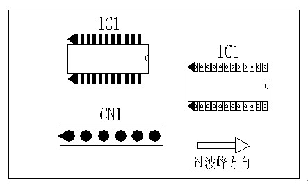 多芯插座、連接線組、腳間距密集的雙排腳手工插件IC，其長邊方向必須與過波峰方向平行，并且在前后最旁邊的腳上增加假焊盤或加大原焊盤的面積，以吸收拖尾焊錫解決連焊問題。