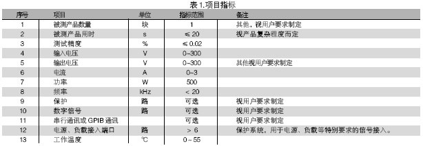 電路板功能測(cè)試系統(tǒng)的被測(cè)信號(hào)包括：電壓、電流、電阻、頻率、波形等。使用電路板功能測(cè)試系統(tǒng)進(jìn)行測(cè)試，可進(jìn)行大量程電壓（超過(guò)10V）、小量程電壓（毫伏級(jí)）、電流及電阻測(cè)試，一般不再需要進(jìn)行信號(hào)調(diào)理。