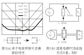 為了降低濾波電容器(C)的ESL，電容器引腳的引線長度應盡量減短