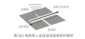 假設圖3(b)中的地層面是開關電源PCB上的接地層(Ground Plane)，設計人員應該盡量避免在地層上放置任何功率或信號走線。