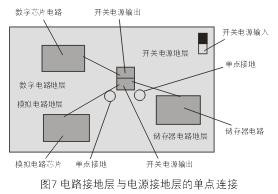 為了減小開(kāi)關(guān)電源噪音對(duì)敏感的模擬和數(shù)字電路的影響，通常需要分隔不同電路的接地層