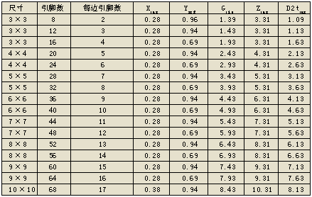 PCB焊盤(pán)設(shè)計(jì)尺寸