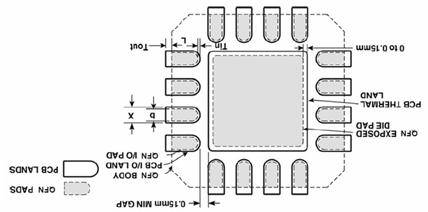 典型的QFN元件焊端和PCB 焊盤(pán)外觀(guān)圖 