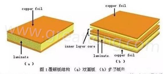 PCB壓合工序是產(chǎn)生熱應(yīng)力的主要流程，其中由于材料或結(jié)構(gòu)不同產(chǎn)生的變形見上一節(jié)的分析。