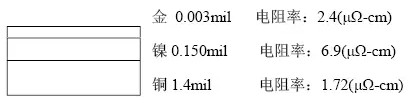 隨著信號(hào)的頻率越來越高，因趨膚效應(yīng)造成信號(hào)在多鍍層中傳輸?shù)那闆r對(duì)信號(hào)質(zhì)量的影響越明顯：