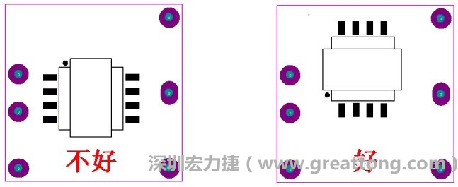 左圖變壓器離入口太近，電磁的輻射能量直接作用于輸入輸出端，因此，EMI測(cè)試不通過。改為右邊的方式后，變壓器遠(yuǎn)離入口，電磁的輻射能量距輸入輸出端距離加大，效果改善明顯，EMI測(cè)試通過。