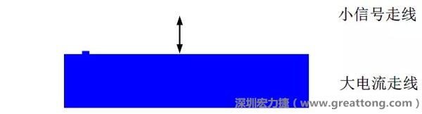 小信號走線要盡量遠離大電流走線，兩者不要靠近平行走線