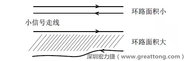 關(guān)鍵的小信號走線，如電流取樣信號線和光耦反饋的信號線等，盡量減小回路包圍的面積。