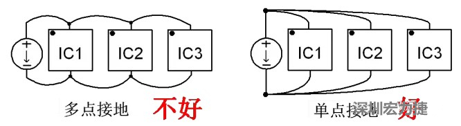 功率回路和控制回路要注意分開，采用單點接地方式