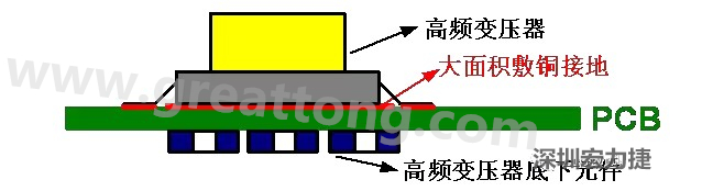 高頻元件（如變壓器、電感）底下第一層不要走線，高頻元件正對著的底面也最好不要放置元件，如果無法避免，可以采用屏蔽的方式