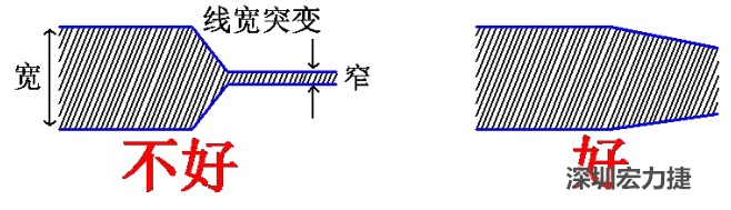 電源線、地線的布線盡量加粗縮短，以減小環(huán)路電阻，轉(zhuǎn)角要圓滑，線寬不要突變