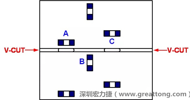 可以適當?shù)拈_槽，減小分斷PCB時的應(yīng)力，元件A擺放的位置與V-CUT槽方向平行，分斷時應(yīng)力比元件B小；元件C比元件A遠離V-CUT槽，分斷時應(yīng)力也比元件A的小