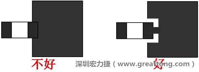 SMD器件的引腳與大面積銅箔連接時，要進行熱隔離處理，不然過回流焊的時候由于散熱快，容易造成虛焊或脫焊