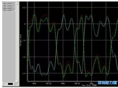 差分對IN，OUT的HSPICE仿真圖 通過差分對IN，OUT的HSPICE仿真