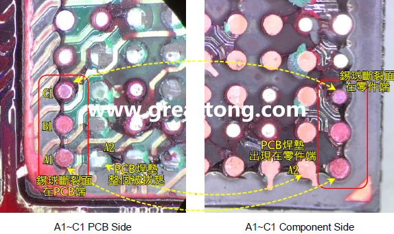 看左邊PCB端的圖，可以看到A1、B1錫球的直徑似乎與C1不一樣，C1感覺比較小，這是因為A1、B1錫球的斷裂面出現(xiàn)在PCB端，所以看到是PCB上焊墊/焊盤的直徑，而C1錫球的斷裂面則在零件端，所以其直徑比較小，一般來說同一顆BGA錫球，PCB上的焊墊會比零件上的焊墊來得大，其實如果仔細看PCB端C1的錫球，應該還是看得出來斷裂面下方還是有模糊的球體形狀，其大小應該等同于A1及B1，其此可以更加確定C1的斷裂面在零件端，因為錫球整個黏在PCB焊墊上。