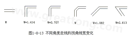 直角走線的對信號的影響就是主要體現(xiàn)在三個方面：一是拐角可以等效為傳輸線上的容性負載，減緩上升時間；二是阻抗不連續(xù)會造成信號的反射；三是直角尖端產(chǎn)生的EMI。