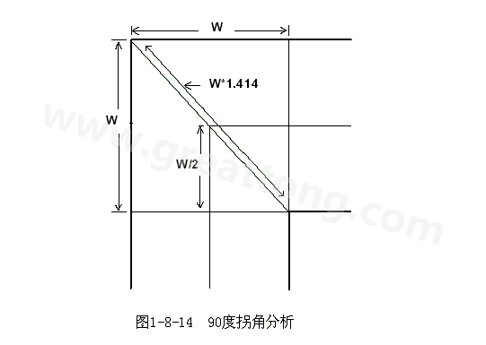 在W/2線長的時間內(nèi)傳輸線阻抗變化到最小，再經(jīng)過W/2時間又恢復到正常的阻抗，整個發(fā)生阻抗變化的時間極短，往往在10ps之內(nèi)，這樣快而且微小的變化對一般的信號傳輸來說幾乎是可以忽略的。