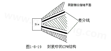 通過地平面的隔離也可以起到很好的屏蔽作用，這種結(jié)構(gòu)在高頻的（10G以上）IC封裝PCB設計中經(jīng)常會用采用，被稱為CPW結(jié)構(gòu)，可以保證嚴格的差分阻抗控制（2Z0）