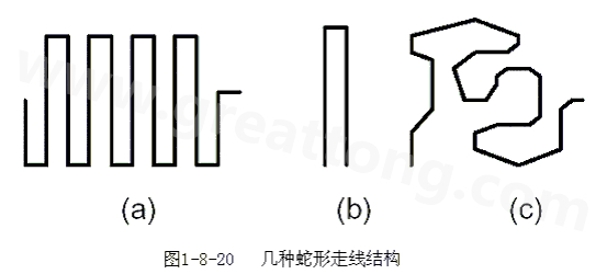 蛇形線是Layout中經(jīng)常使用的一類走線方式。其主要目的就是為了調(diào)節(jié)延時，滿足系統(tǒng)時序設計要求。