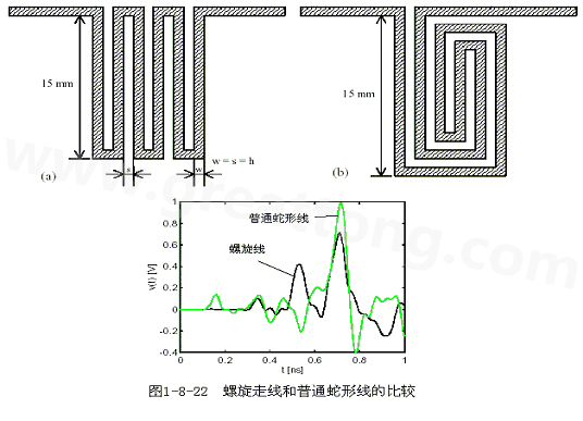 號在蛇形走線上傳輸時，相互平行的線段之間會發(fā)生耦合，呈差模形式，S越小，Lp越大，則耦合程度也越大。