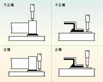 圖2：許多故障經(jīng)常是因相鄰元件的管腳短路、元件管腳與電路板的外層導(dǎo)體短路或印刷電路板外層導(dǎo)體間的短路引起的，探針焊盤(pán)的測(cè)試點(diǎn)必須在柵格上以便于自動(dòng)探針測(cè)試