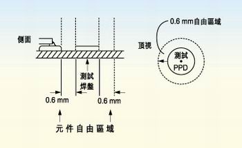 測(cè)試探針周圍的凈空的取決于組裝制程。探針周圍凈空必須保持為相鄰元件高度的80％。