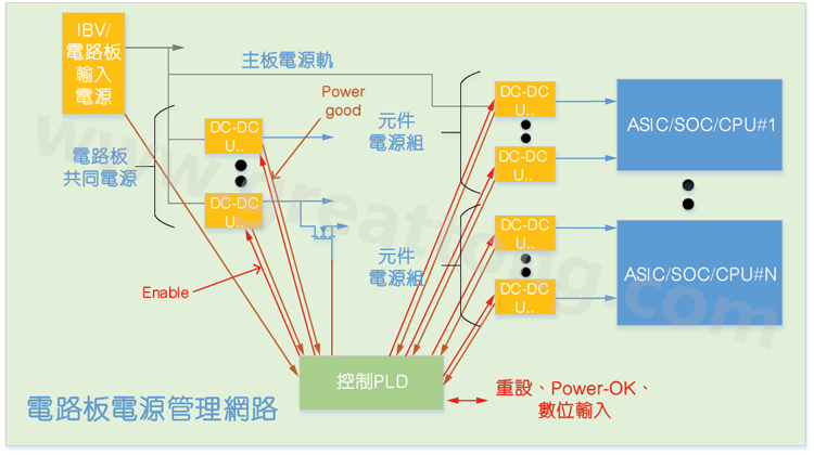 基于CPLD的硬件管理系統(tǒng)，可實(shí)現(xiàn)電源管理和內(nèi)務(wù)處理功能