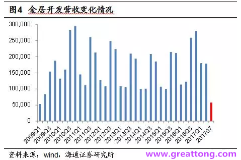 銅箔：Q2營(yíng)收、毛利率環(huán)比下滑，7月環(huán)比出現(xiàn)回升。