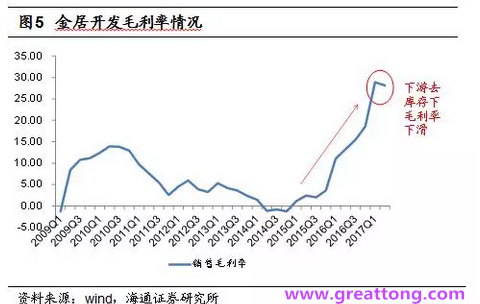 銅箔：Q2營(yíng)收、毛利率環(huán)比下滑，7月環(huán)比出現(xiàn)回升。