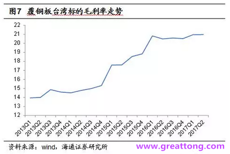 覆銅板：7月環(huán)比提升,Q3歷史出貨旺季，上游拉動(dòng)下景氣度有望進(jìn)一步提升。