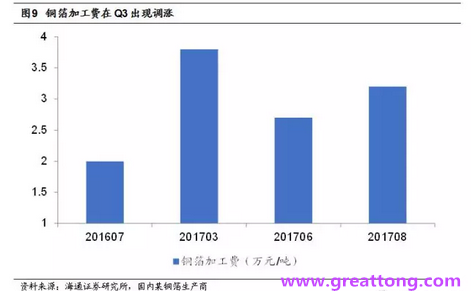 覆銅板：7月環(huán)比提升,Q3歷史出貨旺季，上游拉動(dòng)下景氣度有望進(jìn)一步提升。