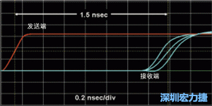 對于受擾線的場線來說，介電系數(shù)一樣，都等于導(dǎo)線條帶的介電常數(shù)