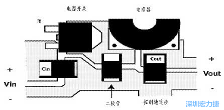 升壓(降壓)變換器電源部份的布局示例，確?？s短電流路徑的長度