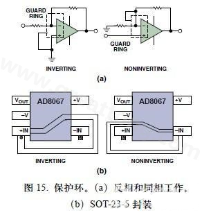 圖15. 保護環(huán)。(a)反相和同相工作。(b)SOT-23-5封裝