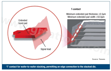 圖2：PCB設(shè)計(jì)師可建構(gòu)一種‘T’型連接，以實(shí)現(xiàn)堆迭晶片的邊緣連接。