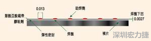 EEMS的μBGA焊盤形狀為焊球貼裝帶來了很多難題，它的焊盤在基板載帶表面下方凹入0.069mm