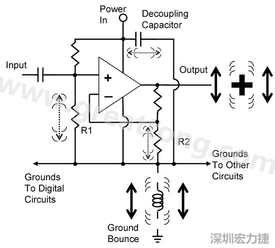 圖3. 電路中‘地彈雜訊’的示意圖。